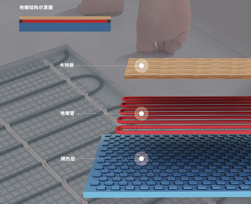 龍勝PB/PE-RT采暖地暖管道系統(tǒng) 龍勝PB/PE-RT采暖地暖管道系統(tǒng)