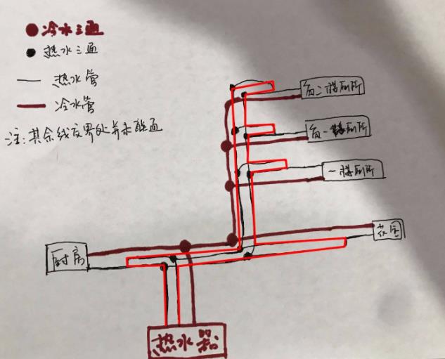 看完這3張家裝循環(huán)水的做法圖片，即可一語道破其中玄機