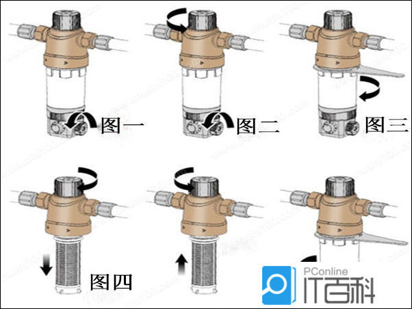 反沖洗過濾器怎么清洗？圖文5步，濾網(wǎng)潔凈如初！