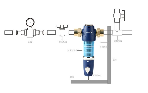 自動清洗的前置過濾器好用嗎？這位親身體驗，很詳細！