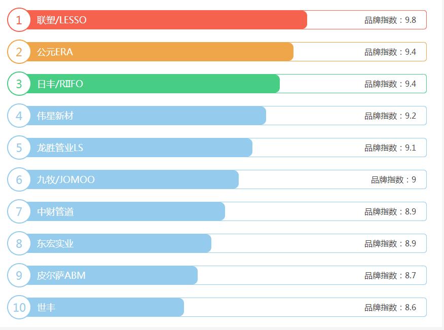 ppr管品牌排行榜前十名有哪些？為何只能參考！這才是真相
