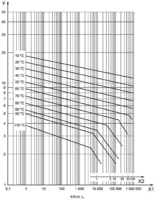 聯(lián)塑水管的壽命是多少年？是否耐用和牌子根本沒關(guān)？