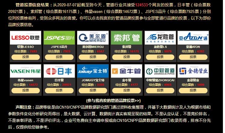2021中國管道十大品牌都有哪些牌子？真實(shí)票選一覽！