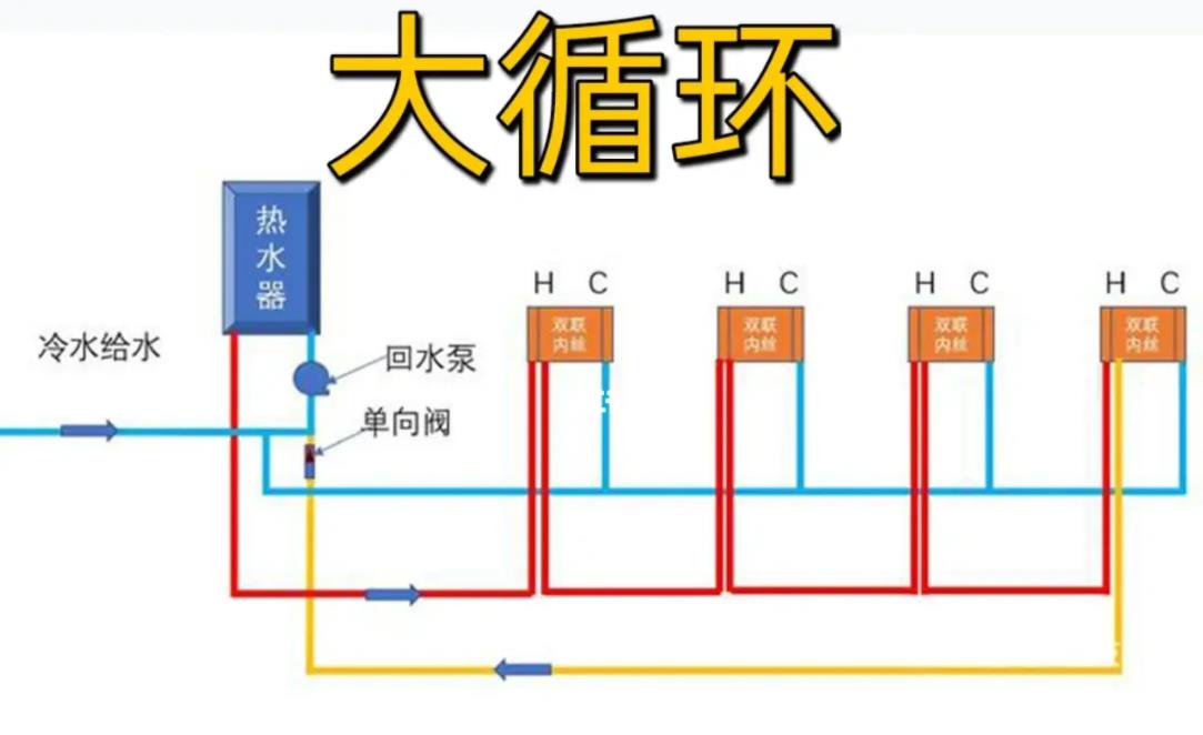 家裝水管大循環(huán)水路圖及說明，看到這張圖就明白了！