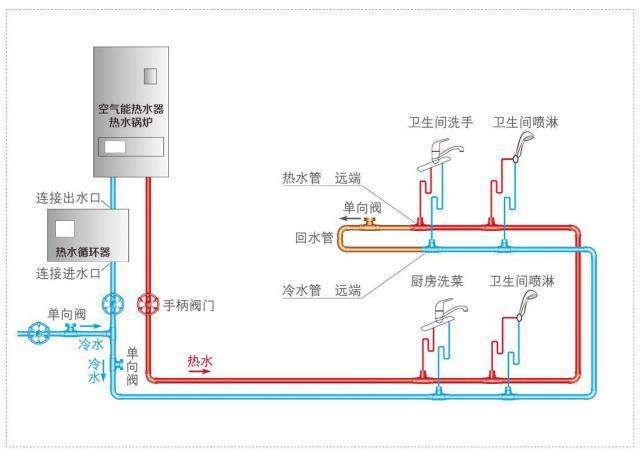 帶循環(huán)水熱水器安裝圖示意，三類熱水器安裝方式簡介